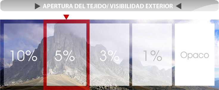 Apertura del tejido Apertura del tejido