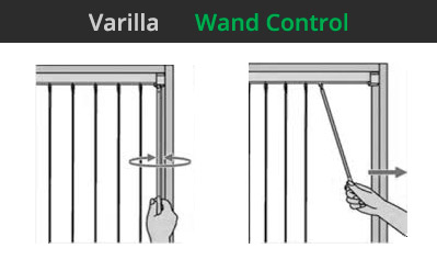 Accionamiento Varilla